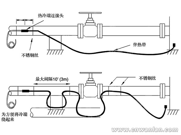电伴热带安装顺序及施工工艺图