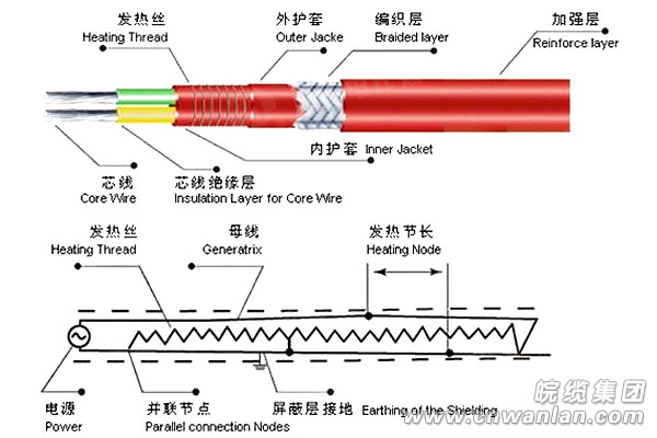 单相并联恒功率电伴热带工作原理图