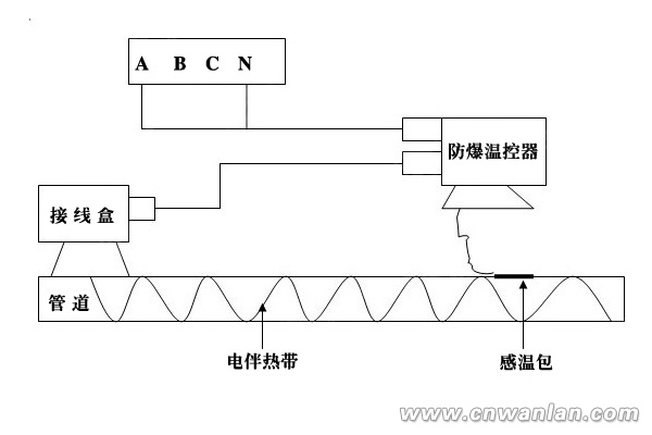 220V电伴热带防爆温度控制器、电源接线盒接线示意图