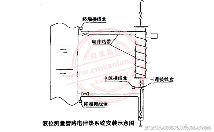 电伴热带在液位测量仪表管道上的安装